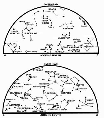The maps show the sky at 01:00 BST on the 1st, midnight on the 16th and 23:00 on the 30th. An arrow depicts the motion of Mars. (Click on map to enlarge)