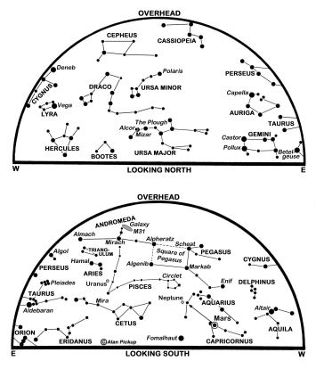 The maps show the sky at 21:00 GMT on the 1st, 20:00 on the 16th and 19:00 on the 30th. An arrow depicts the motion of Mars. (Click on map to enlarge)