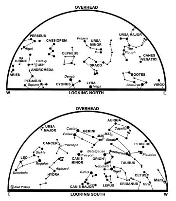 The maps show the sky at 22:00 GMT on the 1st, 21:00 on the 15th and 20:00 on the 28th. An arrow depicts the motion of Mars. (Click on map to enlarge)