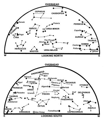 Sky maps looking north and south, showing the position of the main constellations at different times during the month.